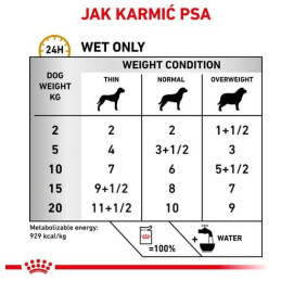 Royal Canin, Urinary, pies, 100g mokra karma