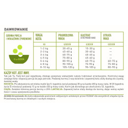 Acana, Wild Prairie Cat, 4,5 kg