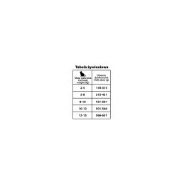 BUBAlicious More Meat karma dla kota mono Pure 185g KOZA 8830