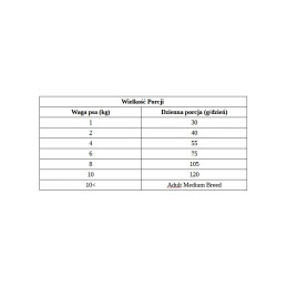 BRIT CARE MINI GF HAIR&SKIN 0,4kg