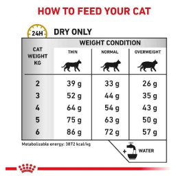 Royal Canin VD, kot, Urinary S/O 1,5 kg